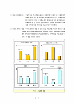 경영혁신  하나은행-서울은행 합병 사례조사-17페이지