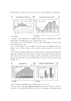 한국경제  한국 부동산 버블-14페이지