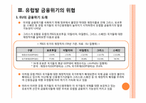 국제금융론  글로벌금융위기와 한국경제-5페이지