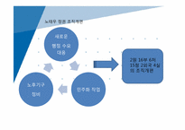 한국정부론  민주화시대의 개막(6공화국 이후 민주주의 이행)-18페이지