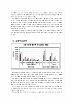 삼성중공업기업분석  삼성중공업 경영전략의 문제점과 해결방안 보고서-11페이지
