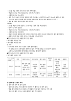 지역사회간호학  학교간호과정(아트센터)-14페이지