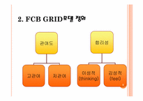 소비자행동론 FCB Grid모델 - 경제경영