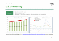 국제경영  Callaway Golf Company 켈러웨이 골프 마케팅 전략(영문)-9페이지