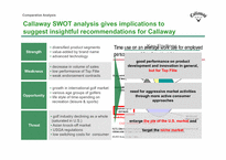 국제경영  Callaway Golf Company 켈러웨이 골프 마케팅 전략(영문)-12페이지