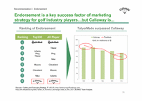 국제경영  Callaway Golf Company 켈러웨이 골프 마케팅 전략(영문)-16페이지