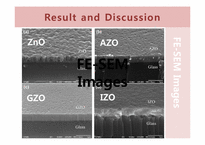 화학  Effects of dopant(AI  Ga  In)on the characteristics of ZnO thin films prepared By FR magmetron sputtering system(영문)-9페이지