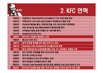 국제경영 BBQ와 KFC 해외사업분석-11페이지