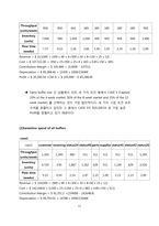 생산관리 case 분석 - CRU computer rentals - 경제경영