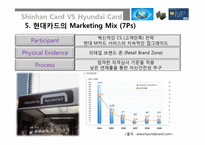 경영학  현대카드의 마케팅 전략 - 신한카드와의 비교 중심으로-10페이지