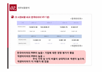 재무관리  한국타이어 재무분석 보고서(~2010년 3월)-13페이지