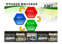 한국의료관광산업 입문-19페이지