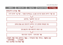 품질경영  한국도자기 품질경영 사례-19페이지