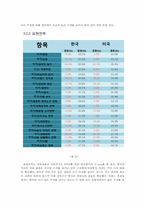 글로벌 브랜드 커뮤니케이션  한국과 미국 바이럴 광고에서의 문화차원 비교-8페이지