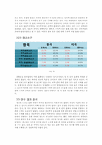 글로벌 브랜드 커뮤니케이션  한국과 미국 바이럴 광고에서의 문화차원 비교-9페이지