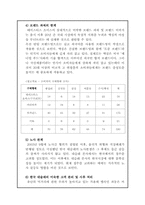 마케팅 전략  한국 네슬레 테이스터스 초이스-맥심과의 경쟁구조를 중심으로-18페이지