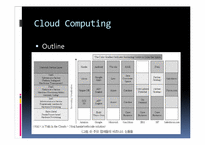 경영학 MIS  아마존닷컴 Amazon.com의 클라우드 컴퓨팅 Cloud Computing-13페이지