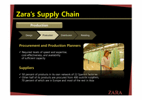 경영학  패션 브랜드 자라(ZARA) 국제시장 진출 성공 전략(영문)-20페이지