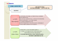 HRM  인적자원관리  한국전력공사의 노사관리-10페이지