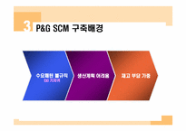P&G SCM 구축 성공 사례-7페이지