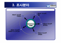 인적자원관리  Abbott Korea 기업조사-9페이지