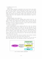 국민연금 정책의 이슈와 발전방향 -이명박 정부의 새 정책을 중심으로-12페이지
