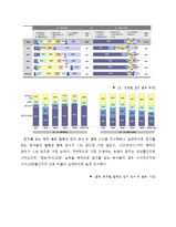 신문학개론  잡지언론 역사와 발전방향-18페이지