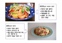 식생활과 문화  태국의 음식 문화-13페이지
