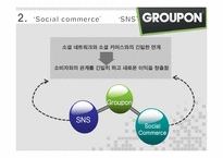 그루폰`Groupon`의 마케팅 성공요인 분석-10페이지