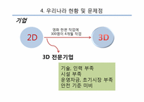 홀로그래피의 경제적 효과와 3D산업의 전망-18페이지