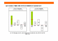 대한민국 초우량 금융기업 미래에셋(MIRAE ASSET)의 성공 경영전략-19페이지