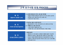 경영학  민들레영토의 고객중심 경영사례 분석-15페이지