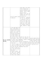 현대사회와 미디어  연합뉴스의 시각으로 본 4대강 사업 프레임 분석-15페이지