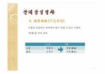 한국 전통문화  전통사회의 성년의식-관례와 계례-16페이지