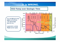 환경생태학  온실가스와 지구온난화의 상관관계-10페이지