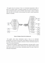 국제운송론  복합운송의 유형과 기능(영문)-17페이지