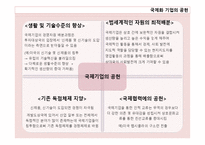 13장  한국기업의 국제화-11페이지