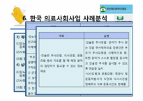 사회복지 개론  한국 의료사회사업 문제점과 개선방안-13페이지
