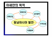 외교통상  아세안과 한국과의 관계-4페이지