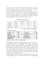 한국경제의 이해  우리나라 환경산업의 비전과 육성을 위한 대안-6페이지