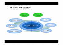 IBM 혁신사례 레포트-6페이지