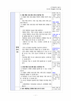 체험활동 프로그램 개발  인천의 허브역할의 과거  현재  미래-12페이지