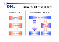 다이렉트 마케팅(Direct Marketing) 분석 파워포인트-8페이지