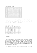통계  삼성 라이온즈 선동렬 감독의 경질 여부-5페이지