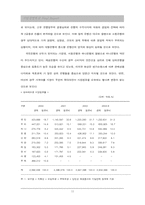 금융산업  한국은행산업분석 및 외환은행 평가-11페이지