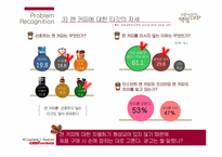 광고경영  맥심 `TOP` 커피 광고 캠페인 전략-13페이지