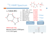 13C-NMR Spectroscopy-13페이지