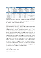 인천 경제자유구역(IFEZ)의 경쟁력과 차별화 전략-10페이지