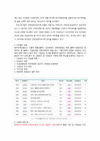 인천 경제자유구역(IFEZ)의 경쟁력과 차별화 전략-12페이지