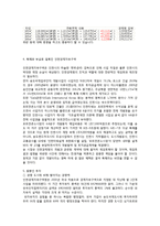 인천 경제자유구역(IFEZ)의 경쟁력과 차별화 전략-13페이지
